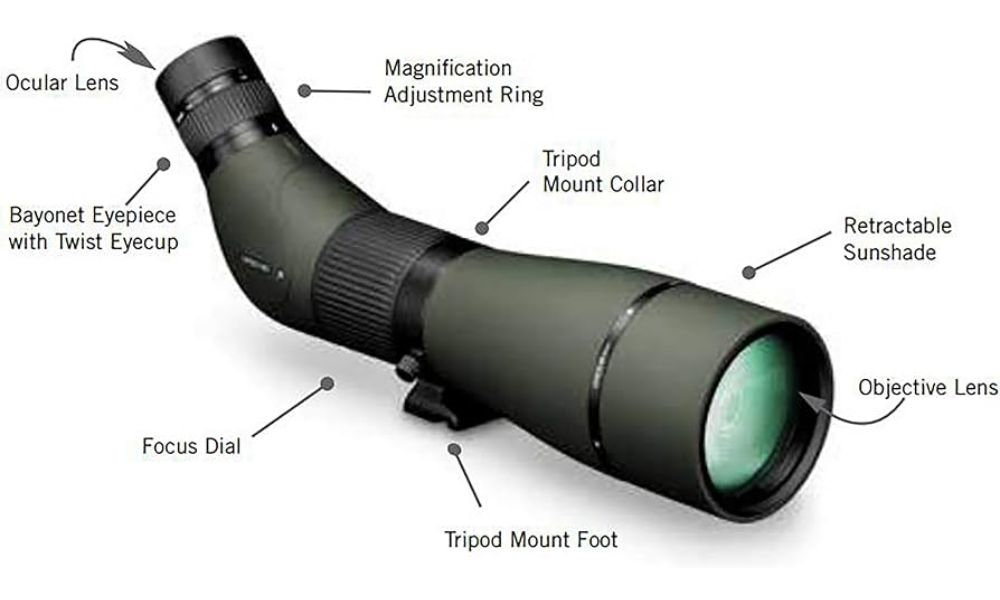 votex viper spotting scope